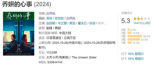 Kaiyun：当一线女星开始流行找导演当“赘婿”(图11)