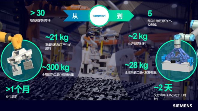 Kaiyun：从柔软“手指”到轻量夹具2025 TCT深圳展聚集机器人3D打印应用创新(图9)