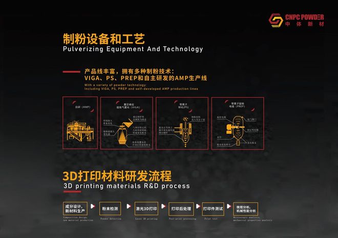 Kaiyun：国内金属3D打印粉末领域核心供应商中体新材2025年动态频繁(图9)