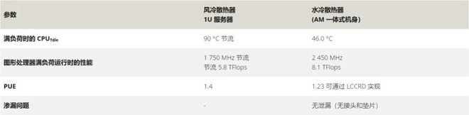 Kaiyun：铜合金3D打印无泄漏液冷散热器装机应用CoolestDC开启绿色数据中心新时代(图2)