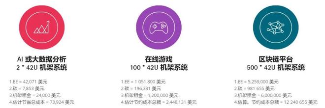 Kaiyun：铜合金3D打印无泄漏液冷散热器装机应用CoolestDC开启绿色数据中心新时代(图7)