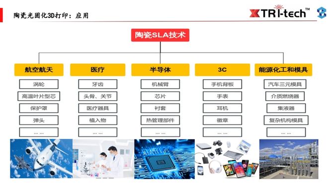 聚焦多维度3D打印技术研发这家企业缘何一年两度获资本青睐(图4)