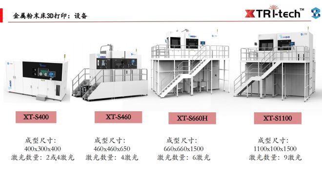 聚焦多维度3D打印技术研发这家企业缘何一年两度获资本青睐(图7)