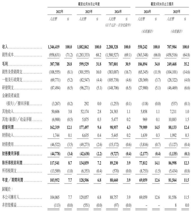 Kaiyun：创想三维冲刺港股：靠3D打印年营收23亿 派息8140万 腾讯是股东(图2)