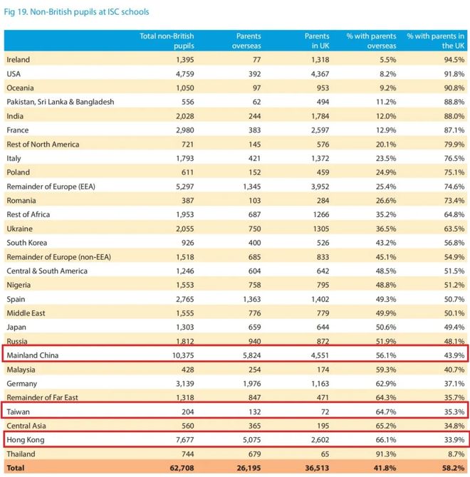 豪门钟爱的英国私校学费排行伊顿哈罗竟然不配进前三？(图10)