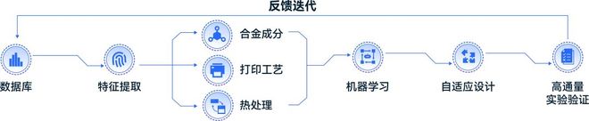 Kaiyun：半年研发三款新材料！这家3D打印+AI公司完成数千万元融资(图2)