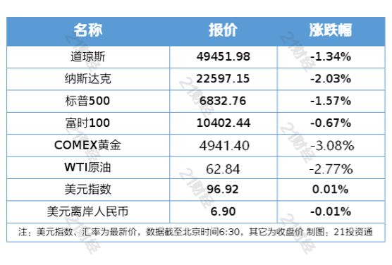 Kaiyun：央行今日开展1万亿元买断式逆回购操作；氢能19项国家标准征求意见丨盘前情报(图2)