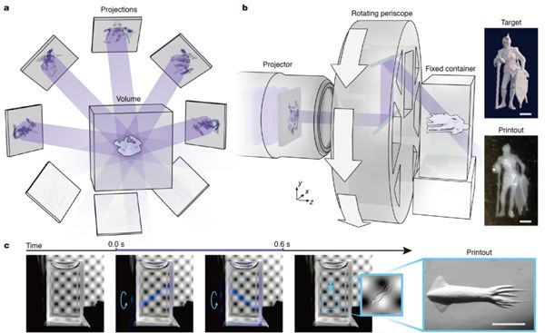 清华大学3D打印新突破!速度提升50倍(图3)