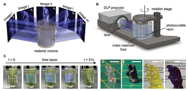 清华Nature新作：全息光场加持体积3D打印毫米级零件仅06秒成型！(图2)