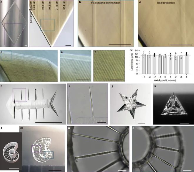 清华Nature新作：全息光场加持体积3D打印毫米级零件仅06秒成型！(图9)