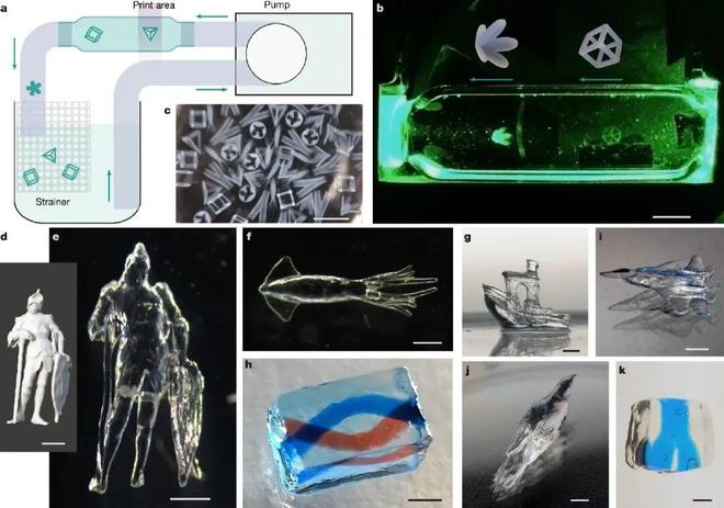 清华Nature新作：全息光场加持体积3D打印毫米级零件仅06秒成型！(图10)