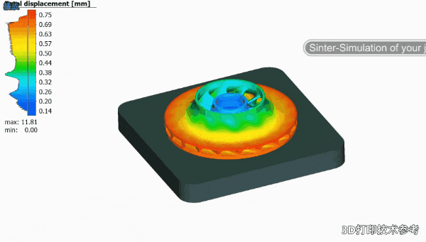 Kaiyun：EOS推出“新”钛合金3D打印解决方案剑指铸造！(图8)