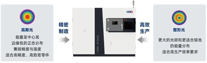 Kaiyun:告别 “单机孤勇者”金属3D打印正集体进入产线时代(图8)