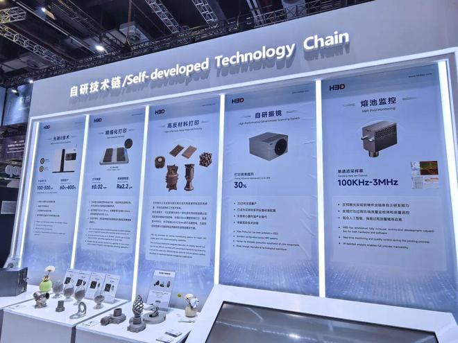 Kaiyun:告别 “单机孤勇者”金属3D打印正集体进入产线时代(图6)