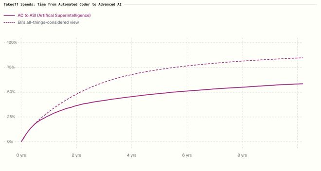谷歌DeepMind爆出震撼预言!2026年持续学习将让AI「永生」(图4)