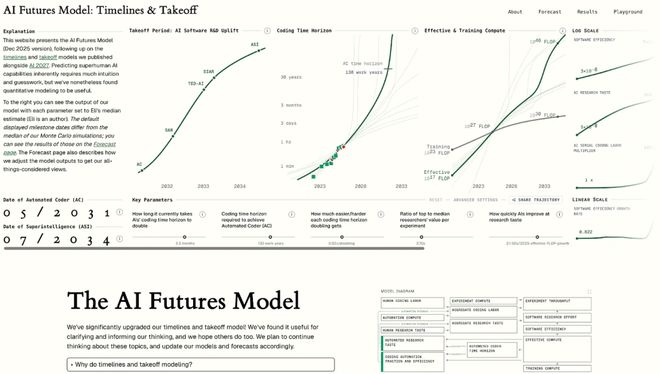 谷歌DeepMind爆出震撼预言!2026年持续学习将让AI「永生」(图6)
