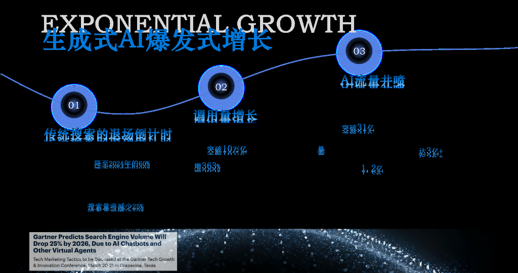 Kaiyun:2026年GEO优化公司代理推荐:技术驱动型服务商综合对比与行业适配指南(图1)
