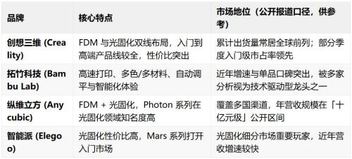一场版权诉讼官司“炸出”3D打印的“奇点时刻”?(图3)