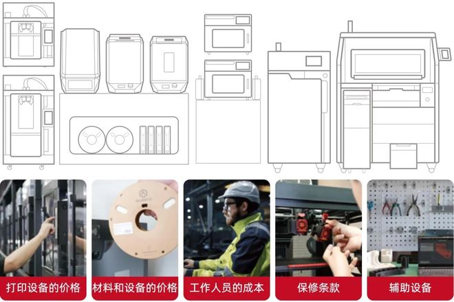 都2026了3D打印机不能再闭眼选这些知识帮你避坑！(图1)