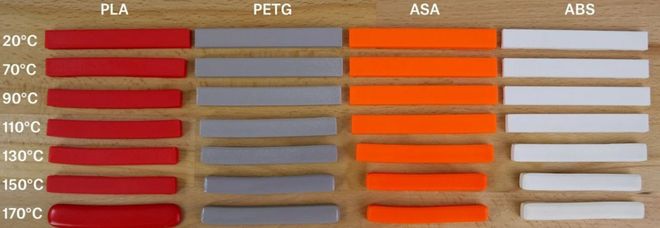 Kaiyun：同样是3D打印玩家凭什么懂后处理就能多赚十倍？(图16)