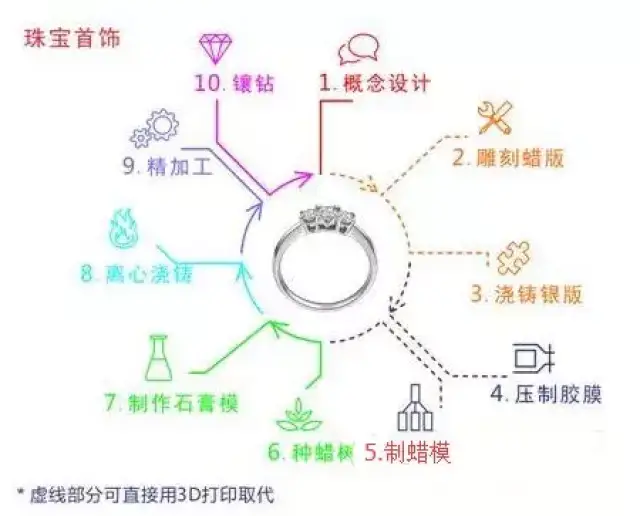 财神文化亲密相遇“AI+3D打印”“丙午迎财·五路纳吉”主题足银文创限量发售