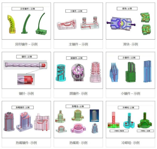 模具切入工业3D打印又牵手消费级整机厂商永利股份的双轨布局(图2)