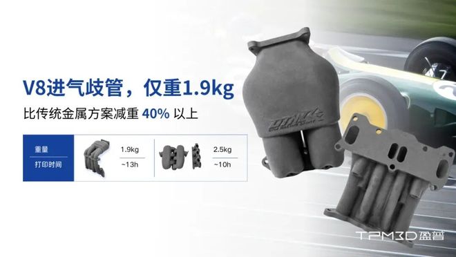 Kaiyun：V8进气歧管仅19kg！盈普SLS3D打印技术改变赛车传统制造(图3)