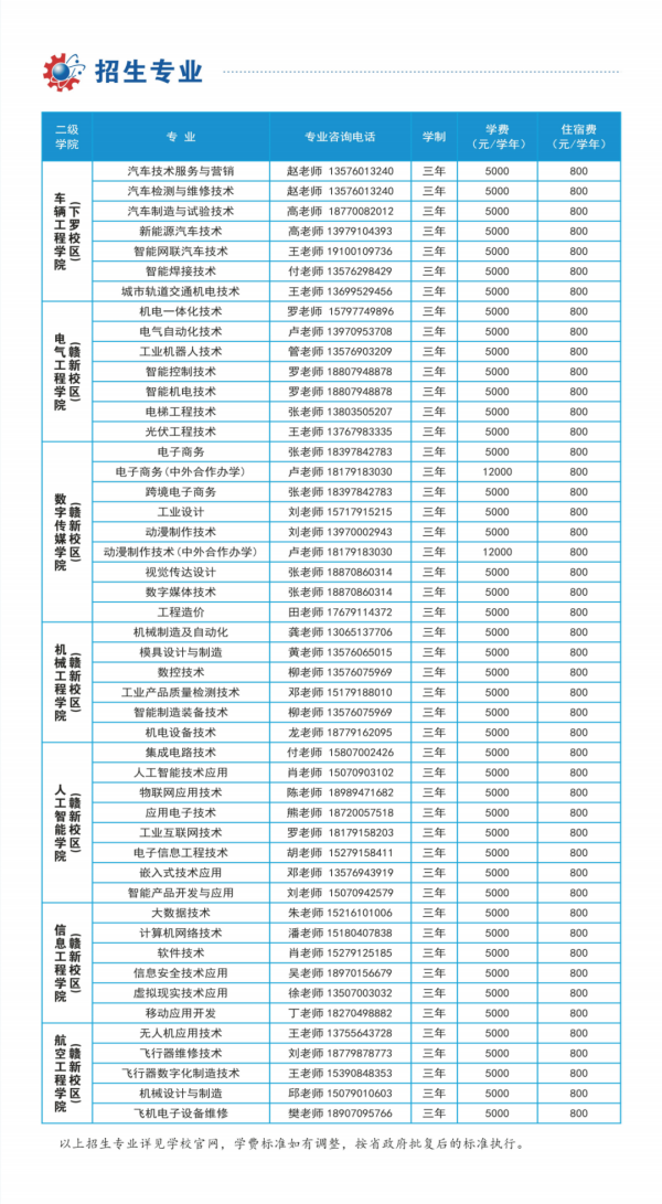 发展在机电一篇看全江西机电职业技术学院2026年招生专业介绍(图9)