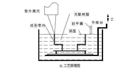 魔猴网3D打印工艺介绍(图2)
