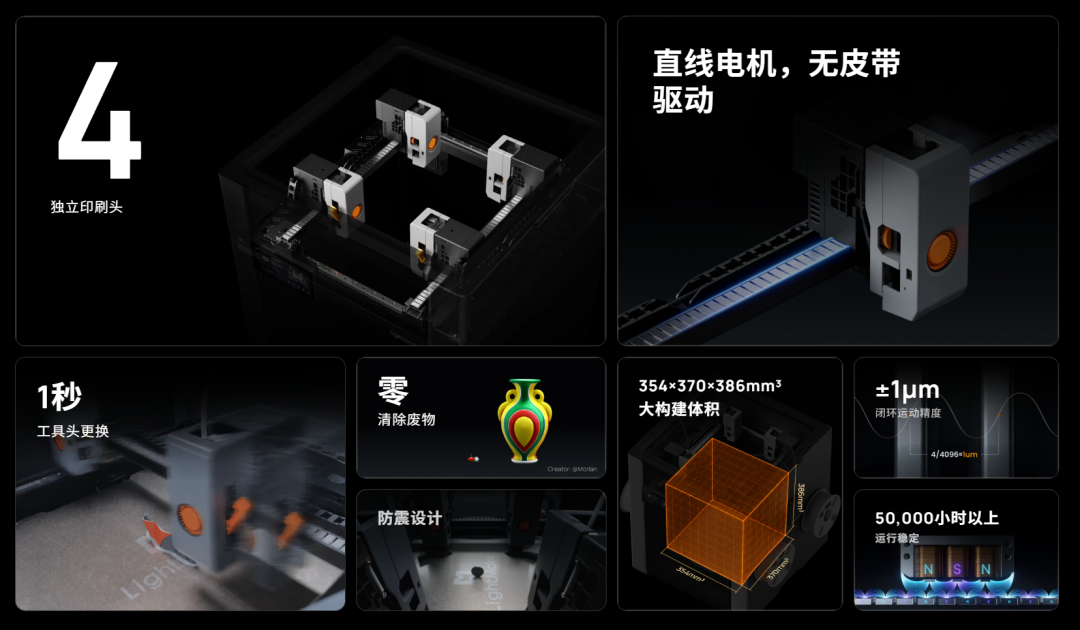 成立仅1年这家3D打印公司获数千万元融资瞄准批量制造(图3)