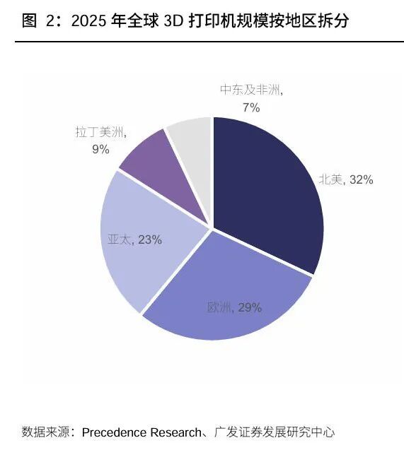 重要信号7月经济数据发布(图2)