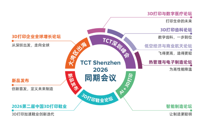 2026深圳3D打印展进入倒计时：TCT深圳展以全产业链、亚太商贸与创客生态打开新通路(图3)