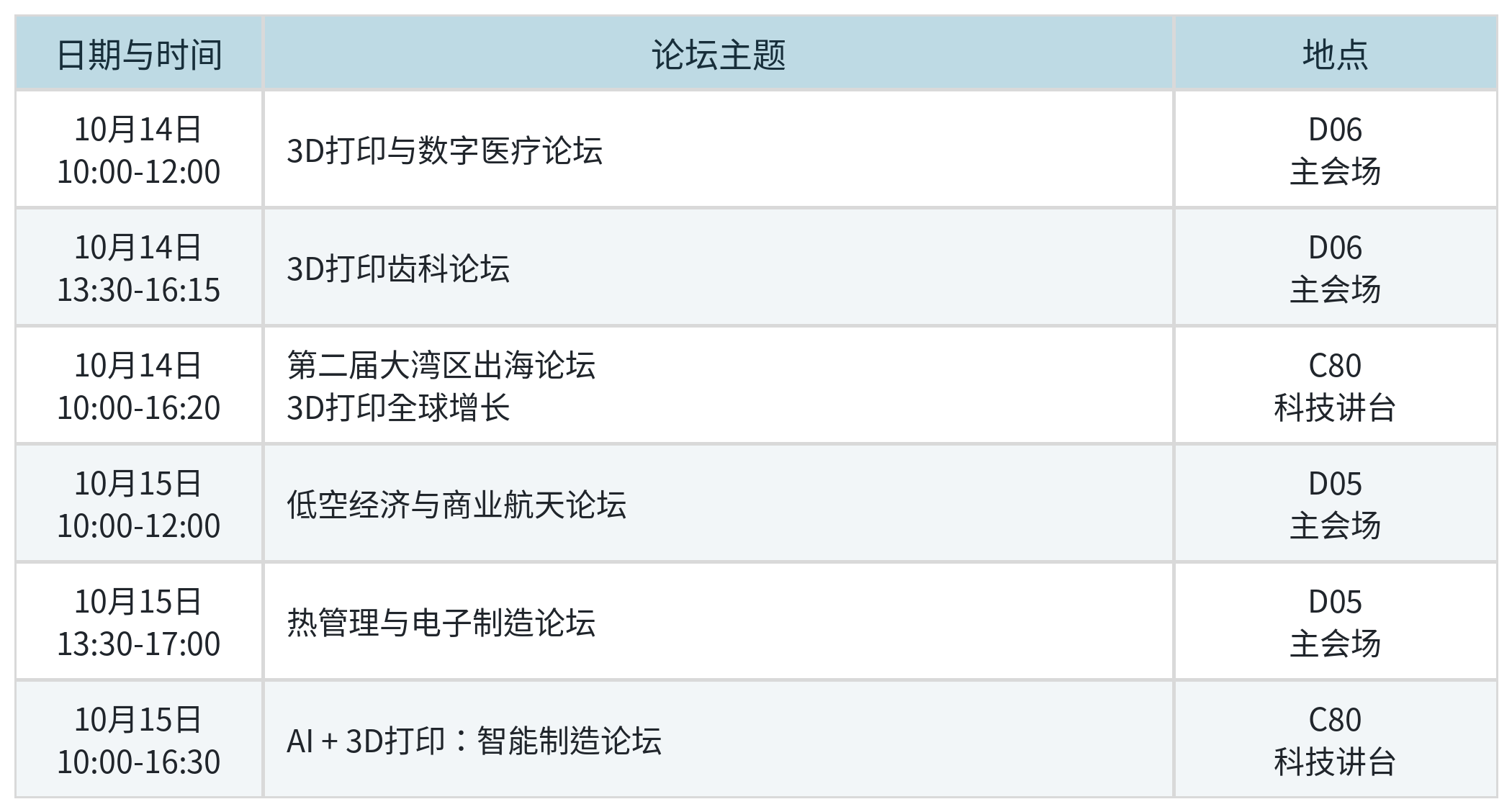 2026深圳3D打印展前瞻TCT深圳展聚焦制造需求与商业合作(图2)