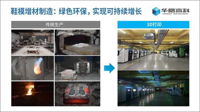 华曙高科荣登国家级“绿色工厂”榜单(图3)