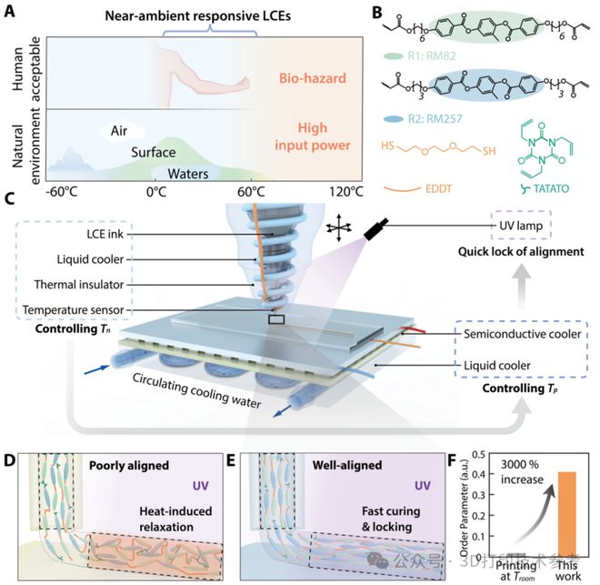 Kaiyun：中国科大：智能材料3D打印技术取得突破性进展(图2)