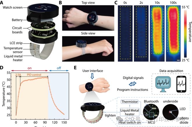 Kaiyun：中国科大：智能材料3D打印技术取得突破性进展