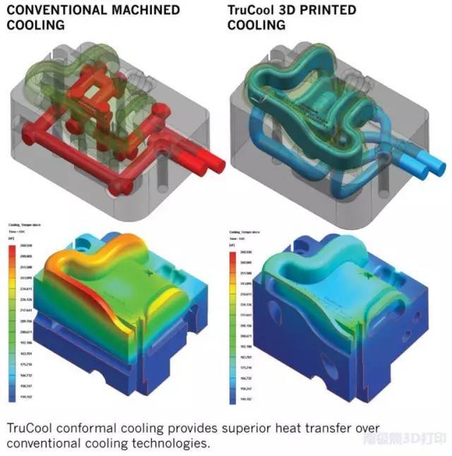 2025年最具潜力的3D打印投资方向