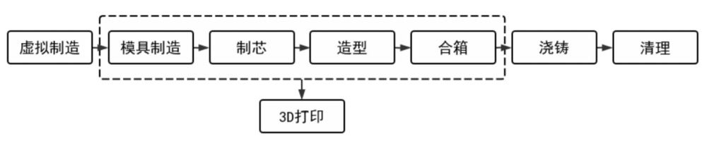 3D打印行业研究：“蜡型3D打印+熔模铸造”技术路线)(图3)