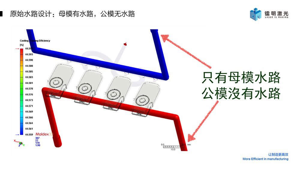 Kaiyun：金属3D打印随形水路模具—打破传统注塑模具限制(图3)