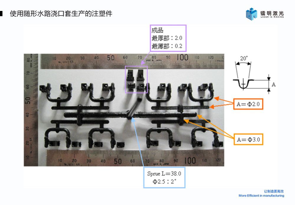 Kaiyun：金属3D打印随形水路模具—打破传统注塑模具限制(图7)