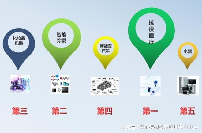 金属3D打印模具工艺为何是模具行业必备技术