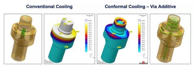 3D打印技术引领压铸模具制造新变革