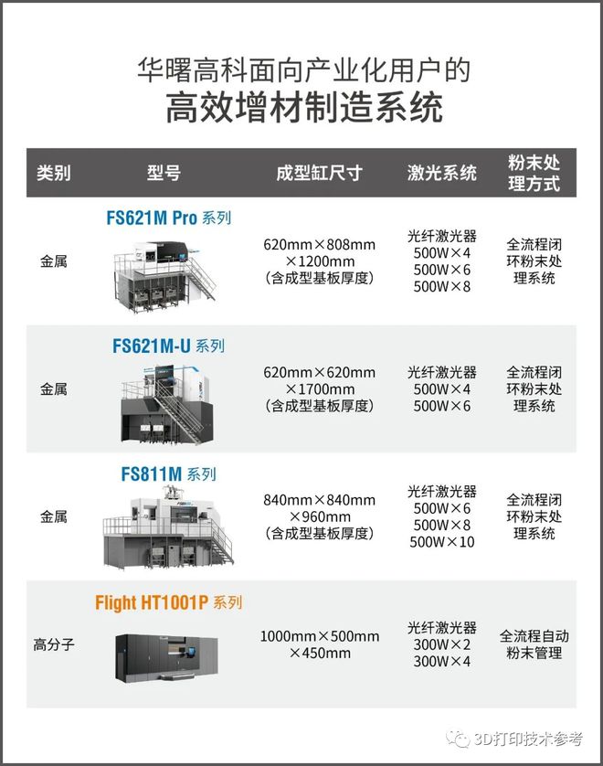 Kaiyun：2022年 国内外20余款重量级金属3D打印新设备看点(图6)