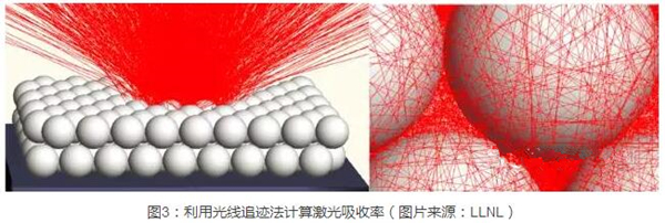 Kaiyun：粉床熔融金属3D打印的模拟仿真——用计算逼近现实(图3)