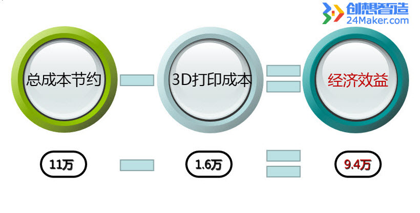 【模具案例】3D打印模具随型水路让注塑工厂每月多赚11万(图6)