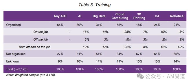 3D打印的奇葩现状：拆解英国国家调研《数字技术采用报告(图7)