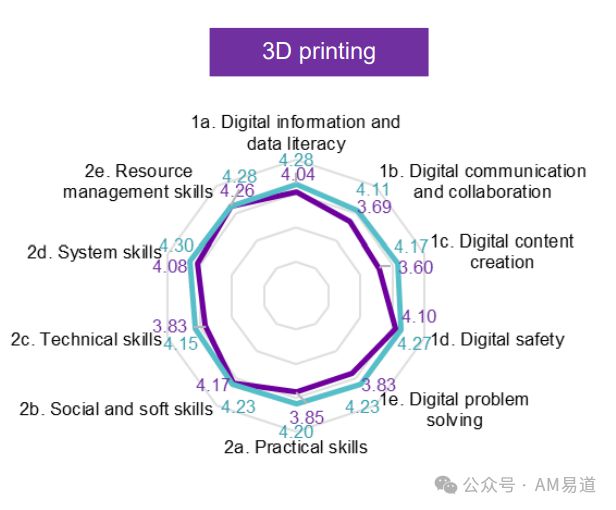 3D打印的奇葩现状：拆解英国国家调研《数字技术采用报告(图8)
