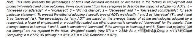 3D打印的奇葩现状：拆解英国国家调研《数字技术采用报告(图6)