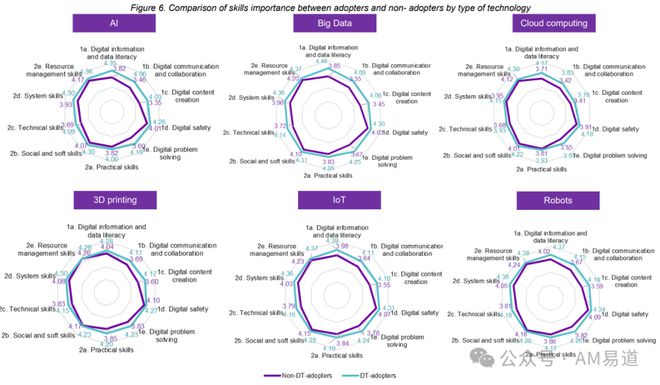 3D打印的奇葩现状：拆解英国国家调研《数字技术采用报告(图9)