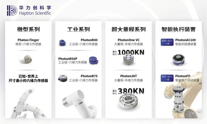 Kaiyun：铂力特数千万元独家投资机器人产业高新企业积极拓展金属3D打印新应用场景(图6)